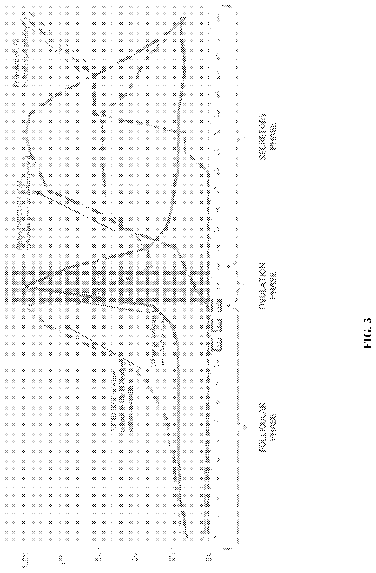 Methods, devices, and systems for detecting analyte levels