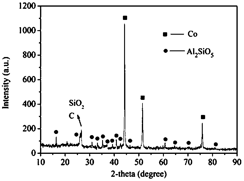 Preparing method for microwave absorbing material based on fly ash