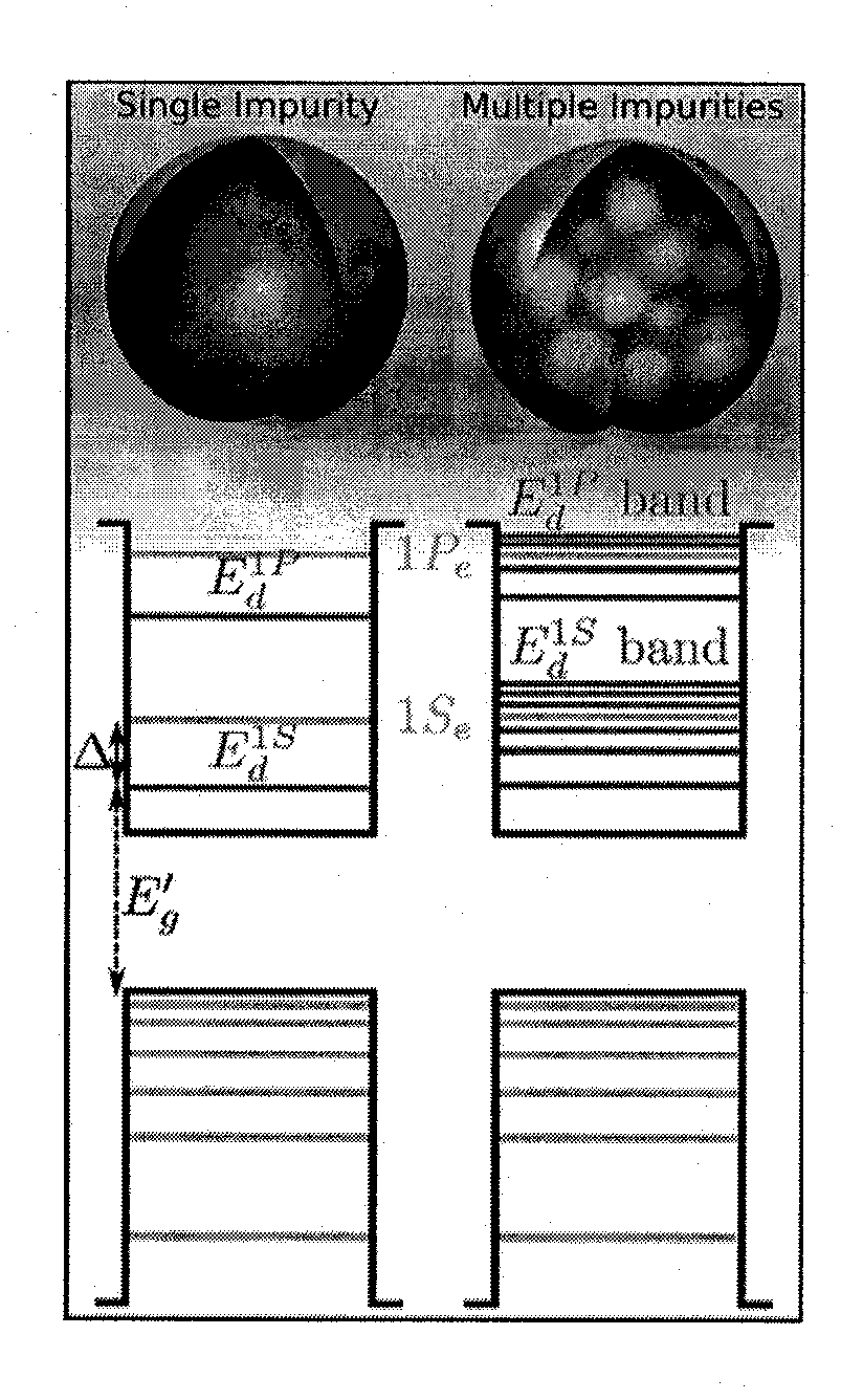 Heavily doped semiconductor nanoparticles