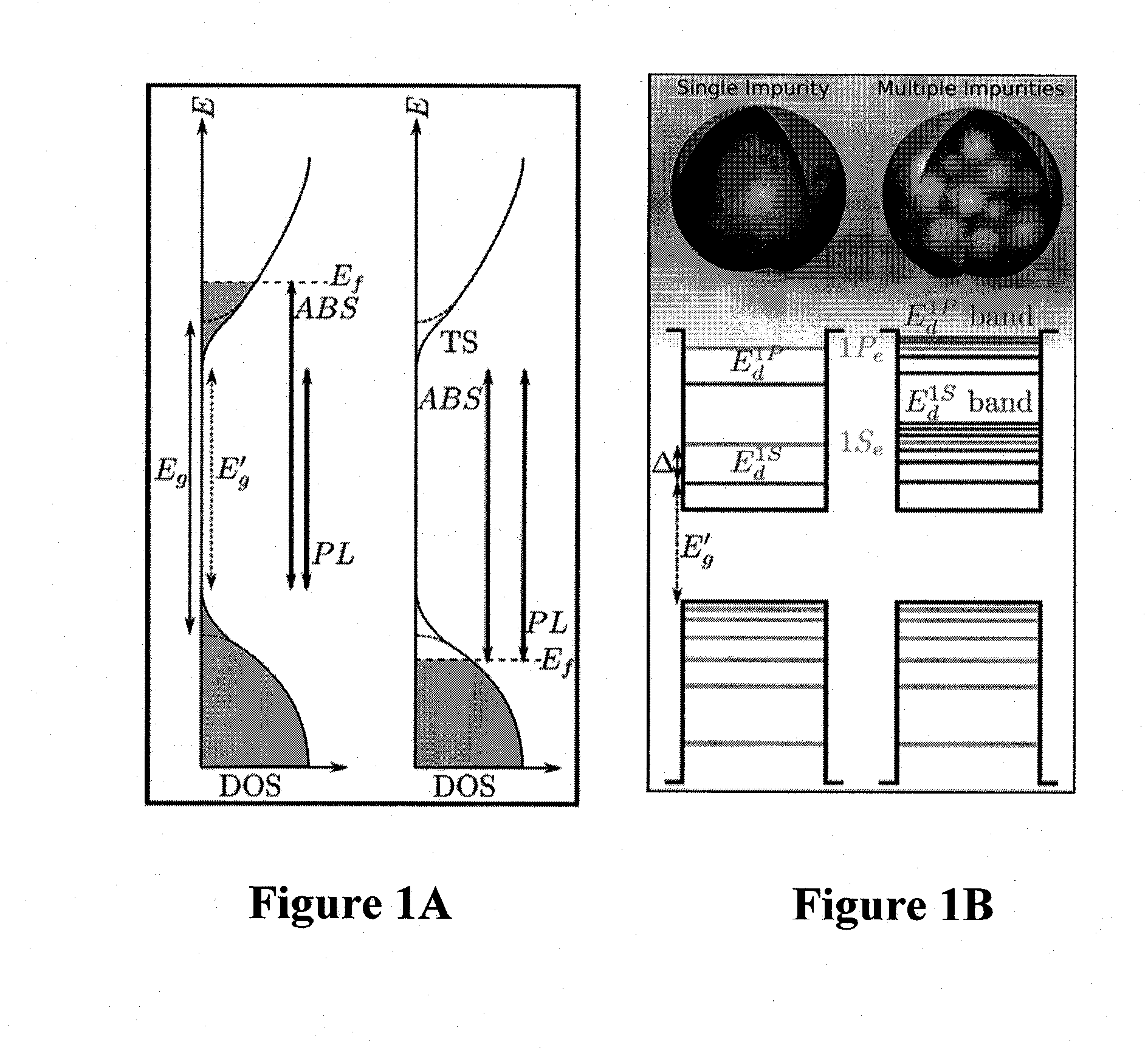 Heavily doped semiconductor nanoparticles