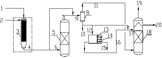 A kind of oxidation method of hydrogen peroxide production process