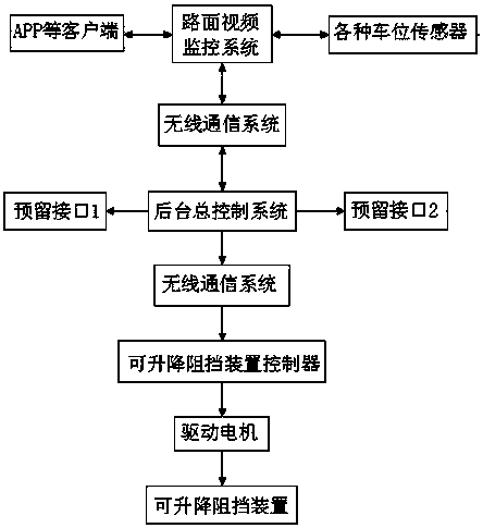 Parking space automatic management and charging method and matched device thereof