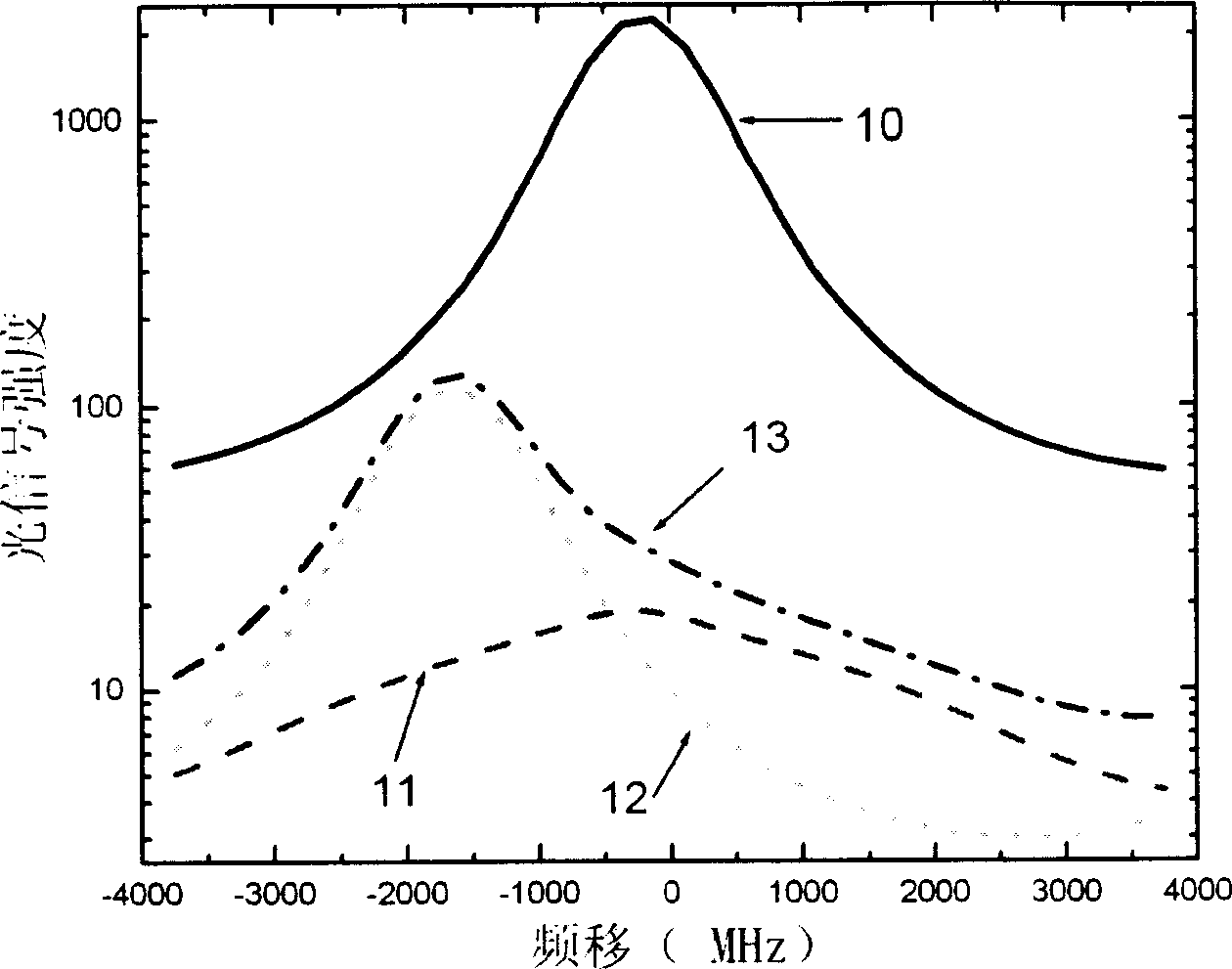 Laser detecting device for concealed flying object