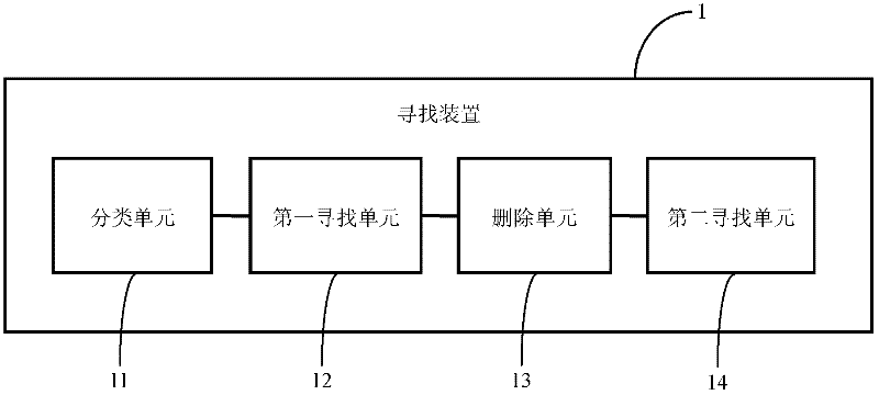 Image processing method, device and system