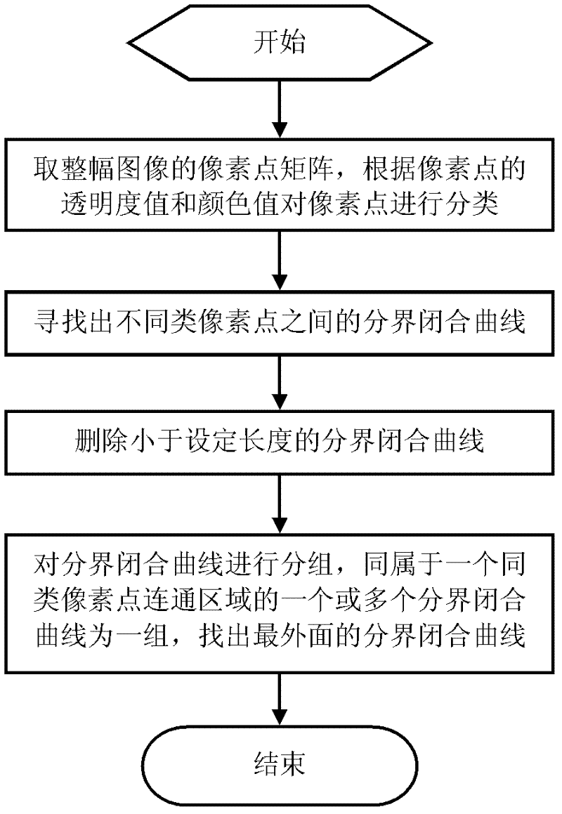 Image processing method, device and system