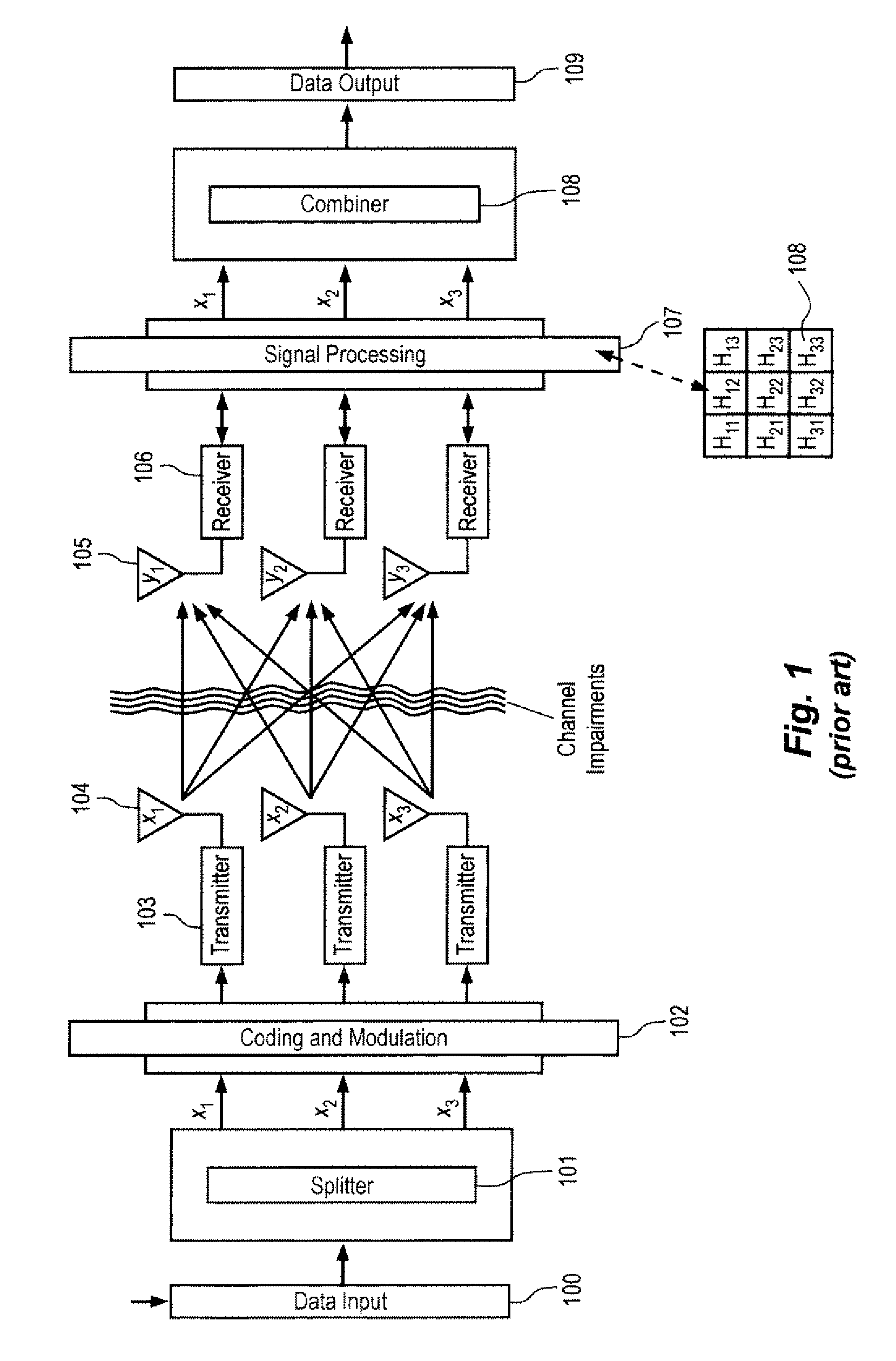 System and method for distributed input-distributed output wireless communications