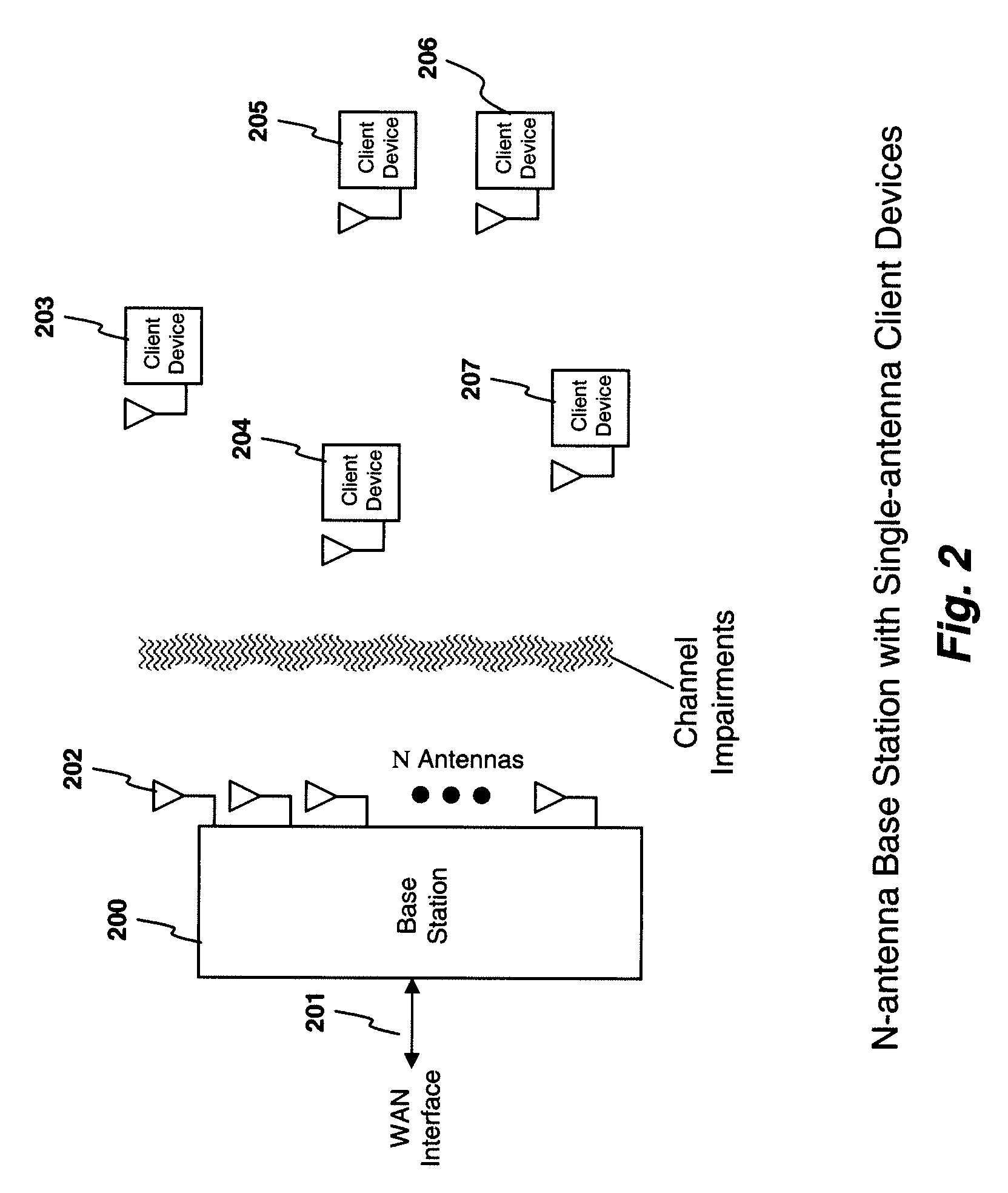 System and method for distributed input-distributed output wireless communications