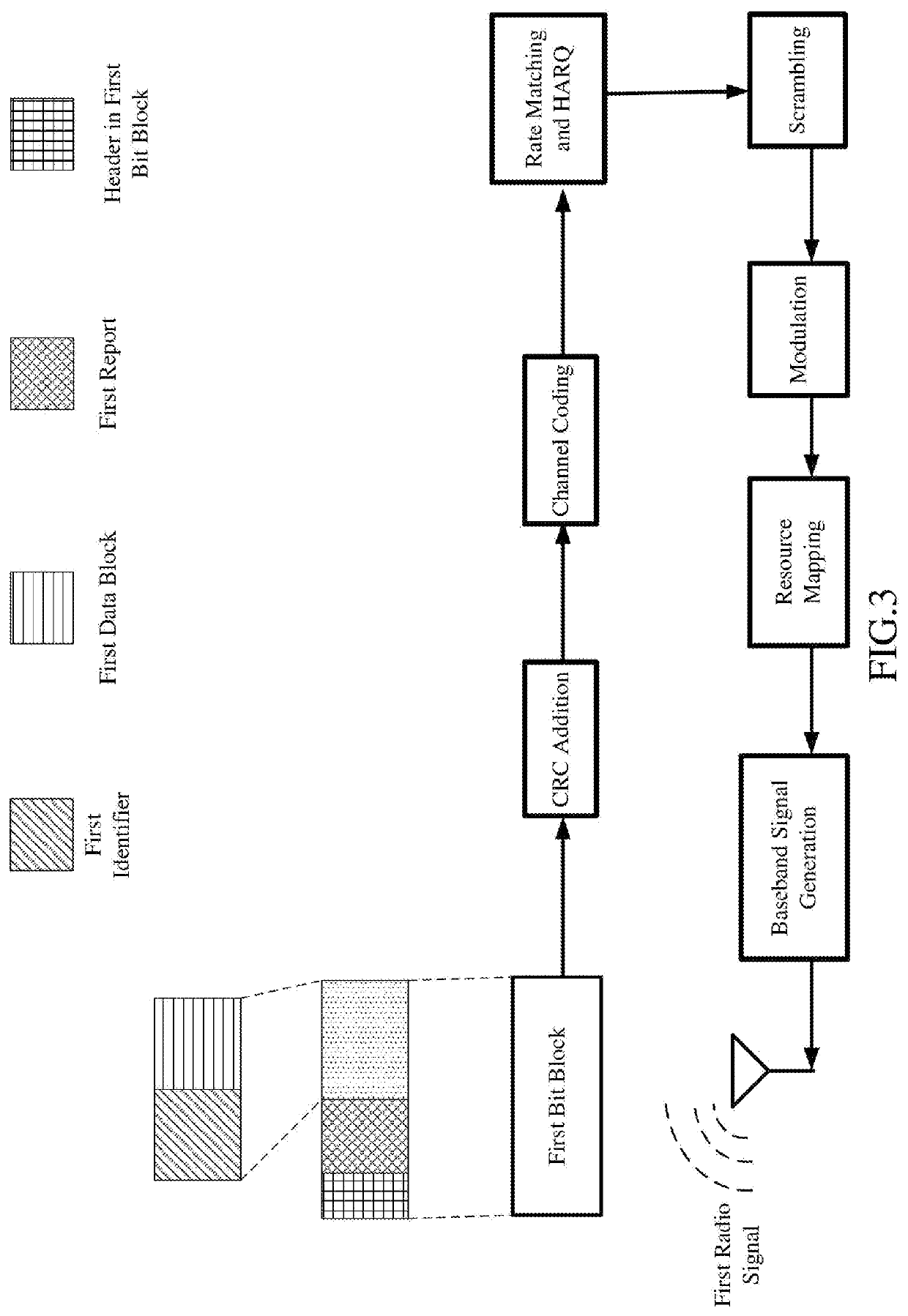 Method and apparatus in user equipment and base station supporting random access