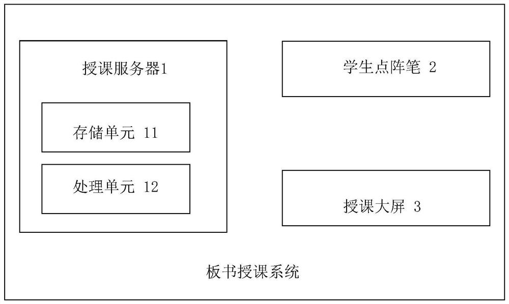 Blackboard writing teaching method and system