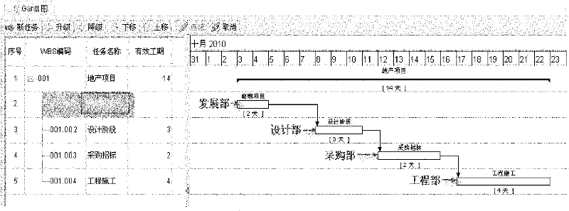 Gantt chart generating method and system