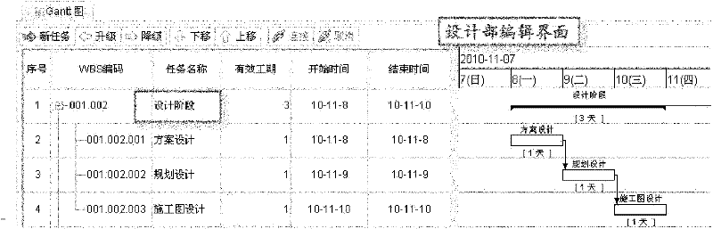 Gantt chart generating method and system