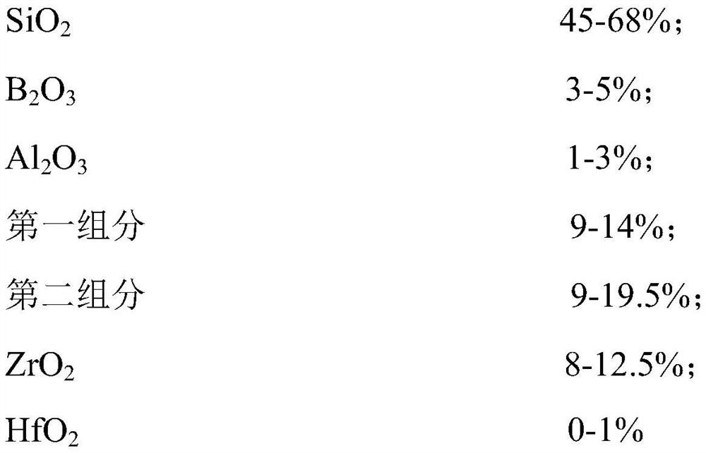 Alkali-resistant glass and preparation method thereof