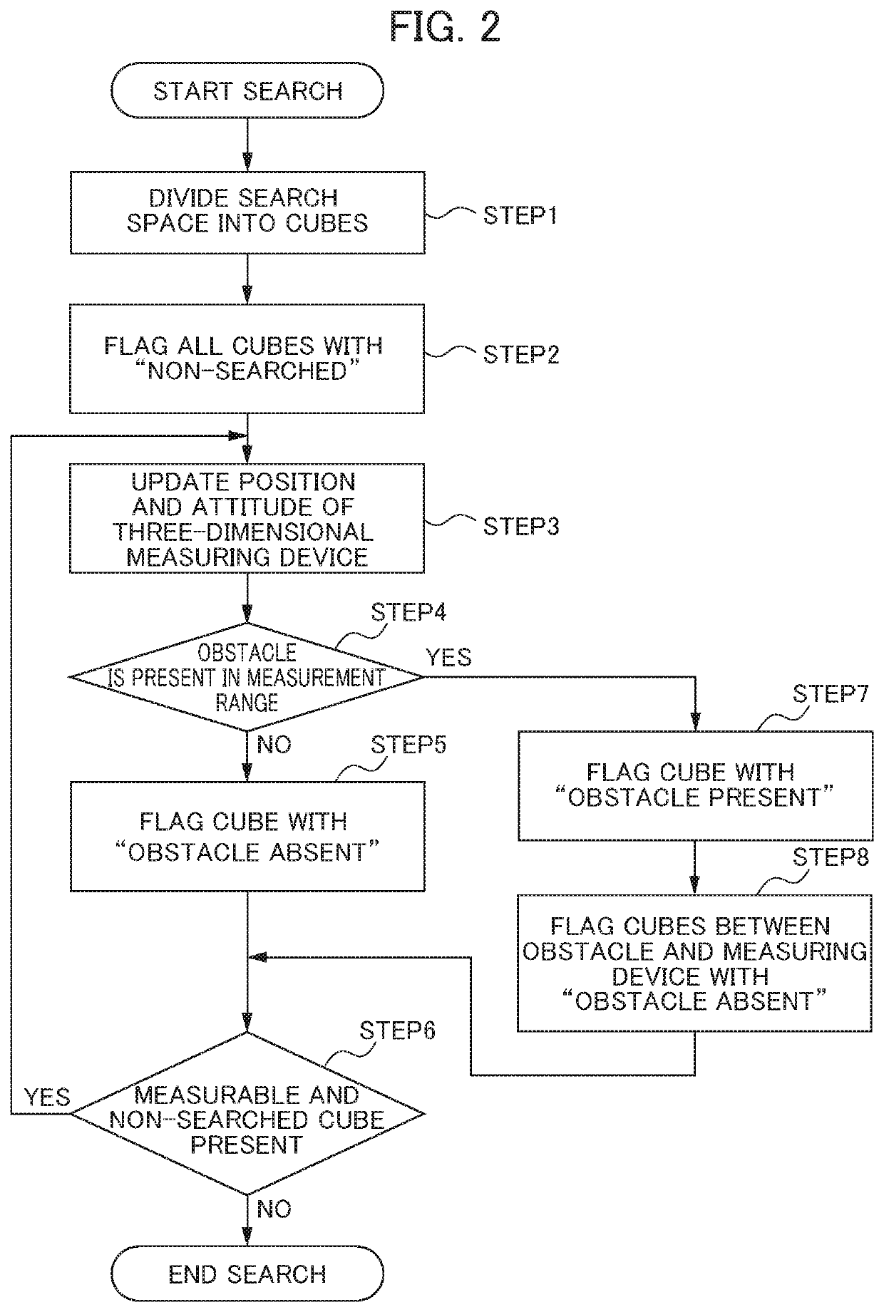 Obstacle search device of robot system