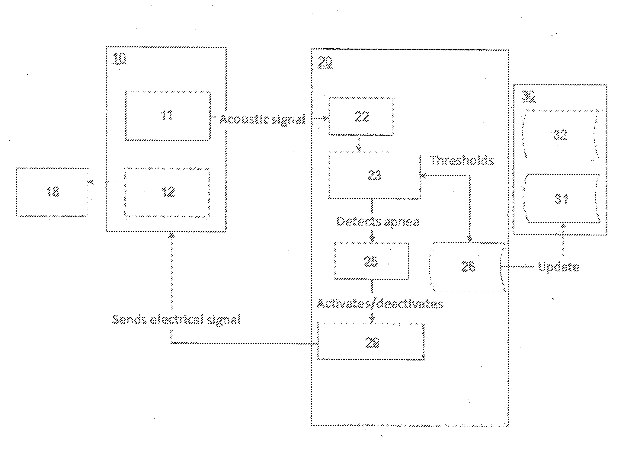 Electrostimulation method and system for the treatment of sleep apnea