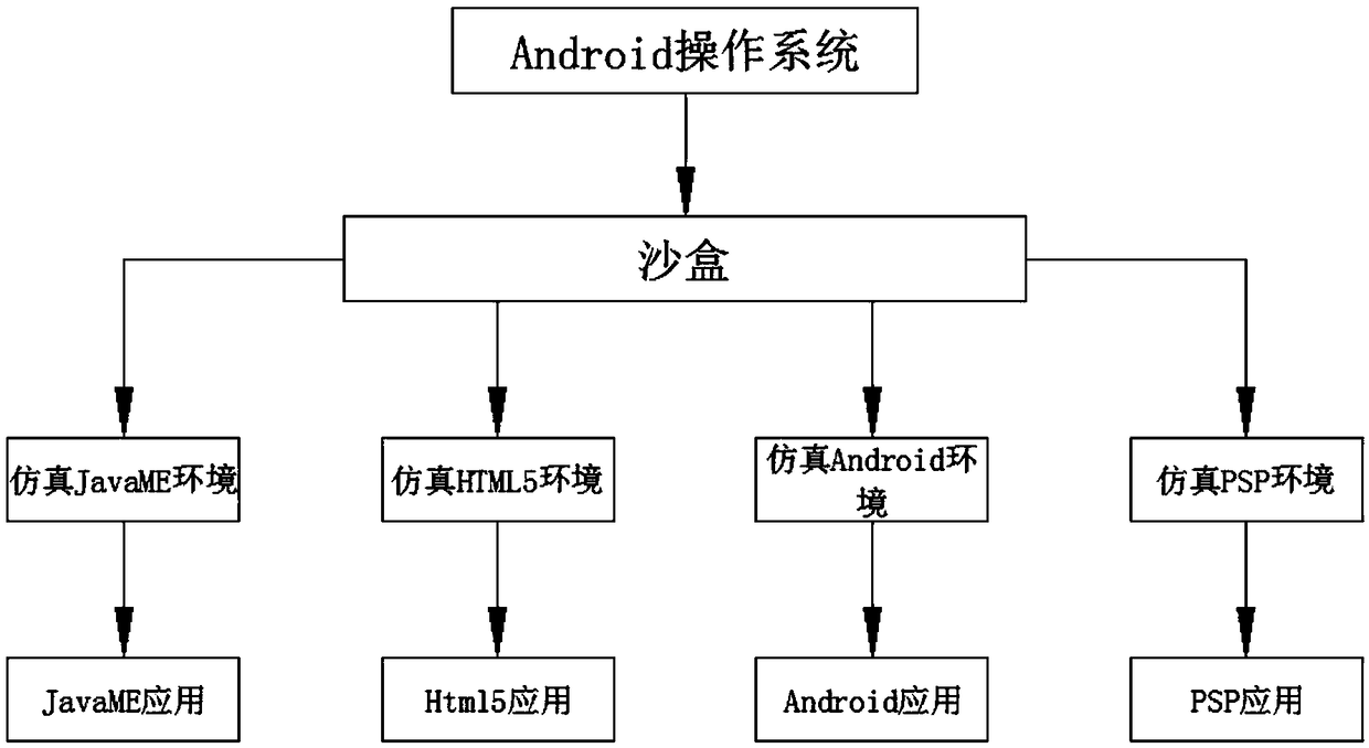 Cloud application installation method