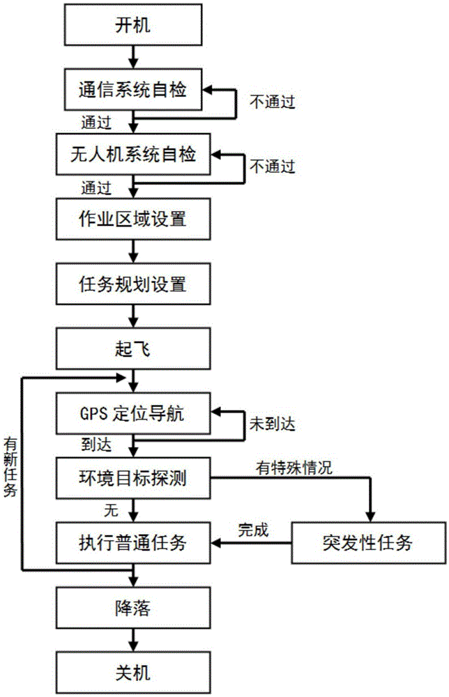 Unmanned aerial vehicle autonomous navigation system and method based on image processing and radar