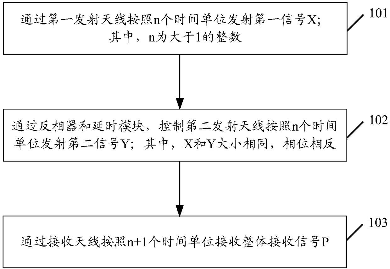 Self-interference elimination method, terminal and computer storage medium