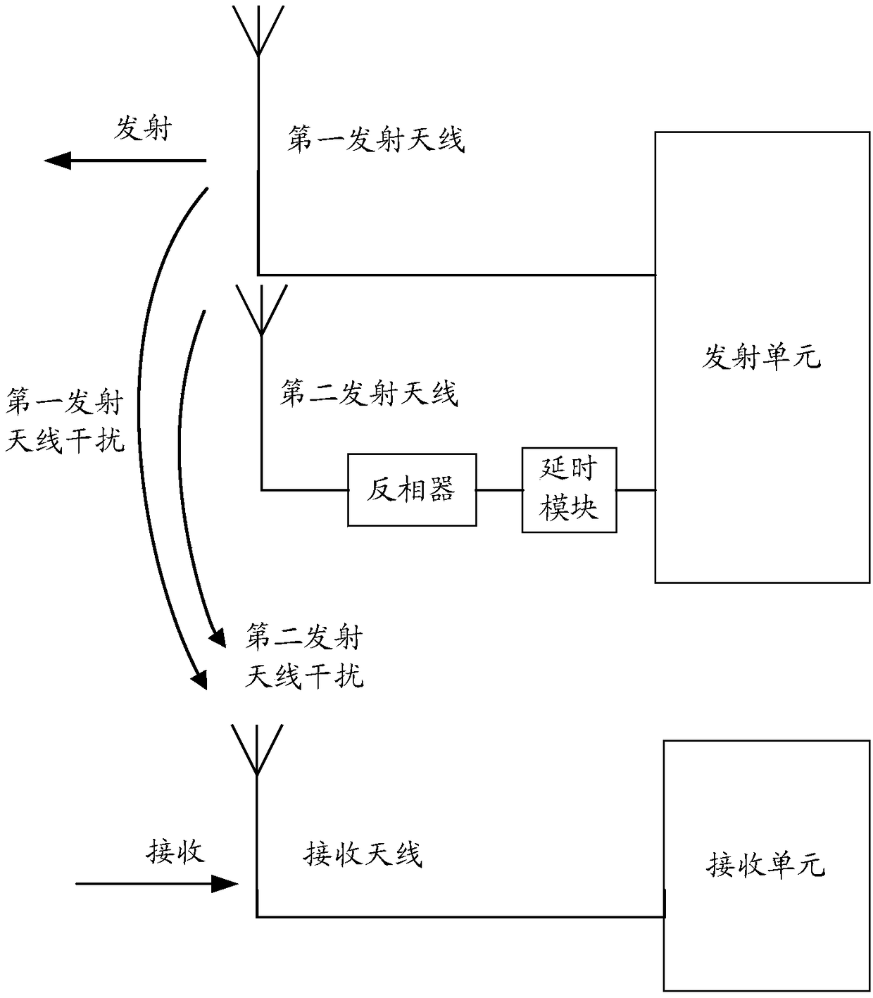 Self-interference elimination method, terminal and computer storage medium