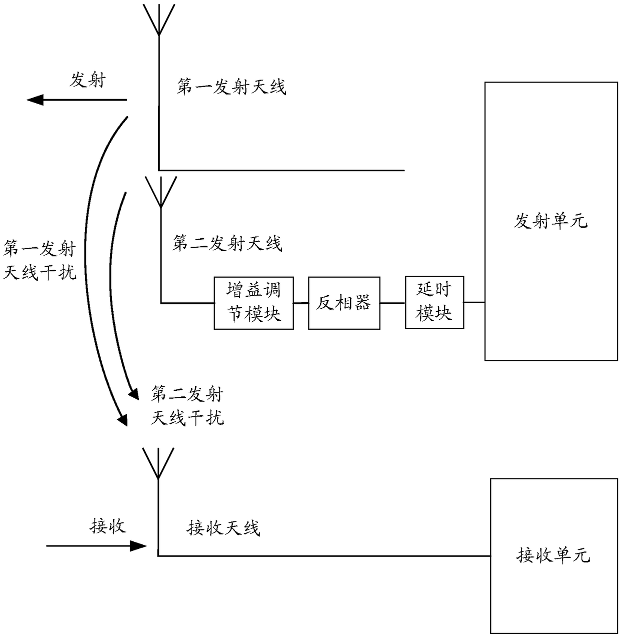 Self-interference elimination method, terminal and computer storage medium