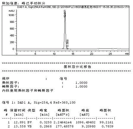 Method for preparing prednisolone