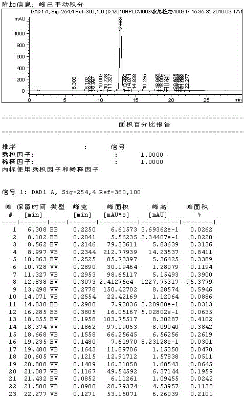 Method for preparing prednisolone