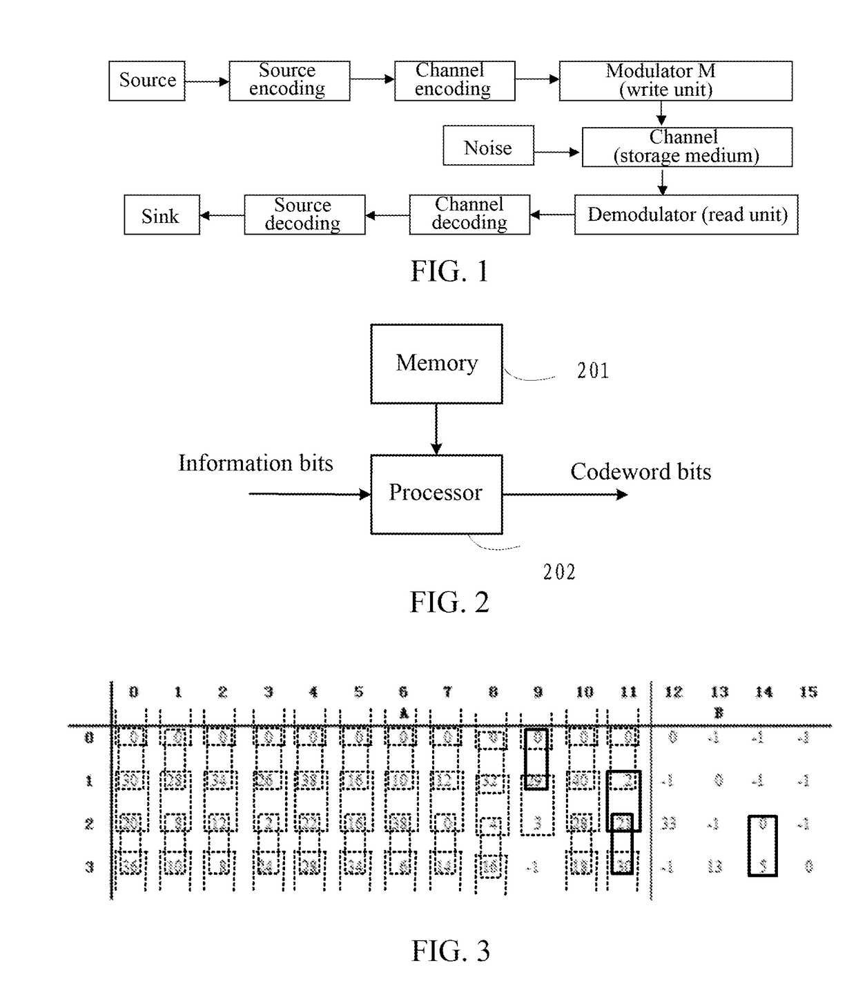 Encoding Method, Decoding Method, Encoding Device and Decoding Device for Structured LDPC