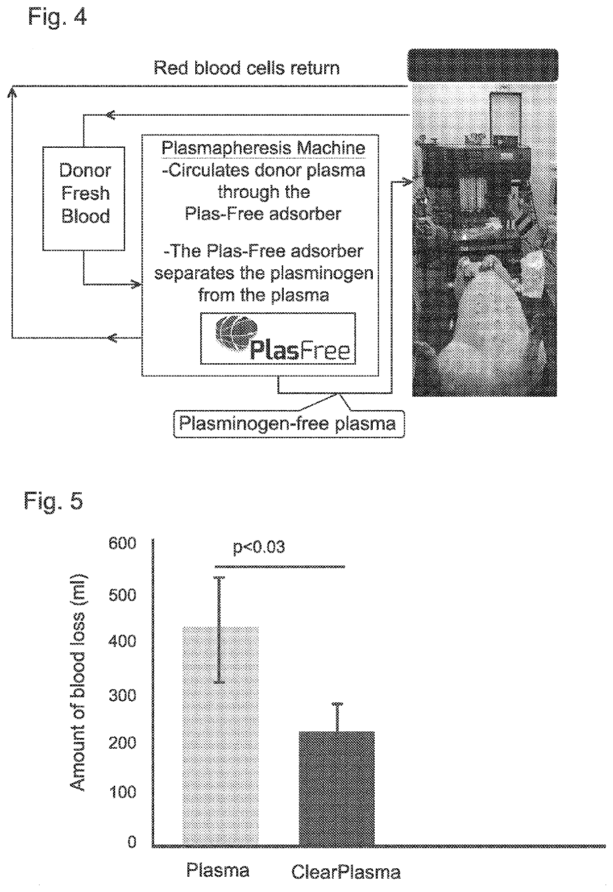 Extracorporeal device and matrix for removing fibrinolytic proteins from biological fluids, methods and uses thereof