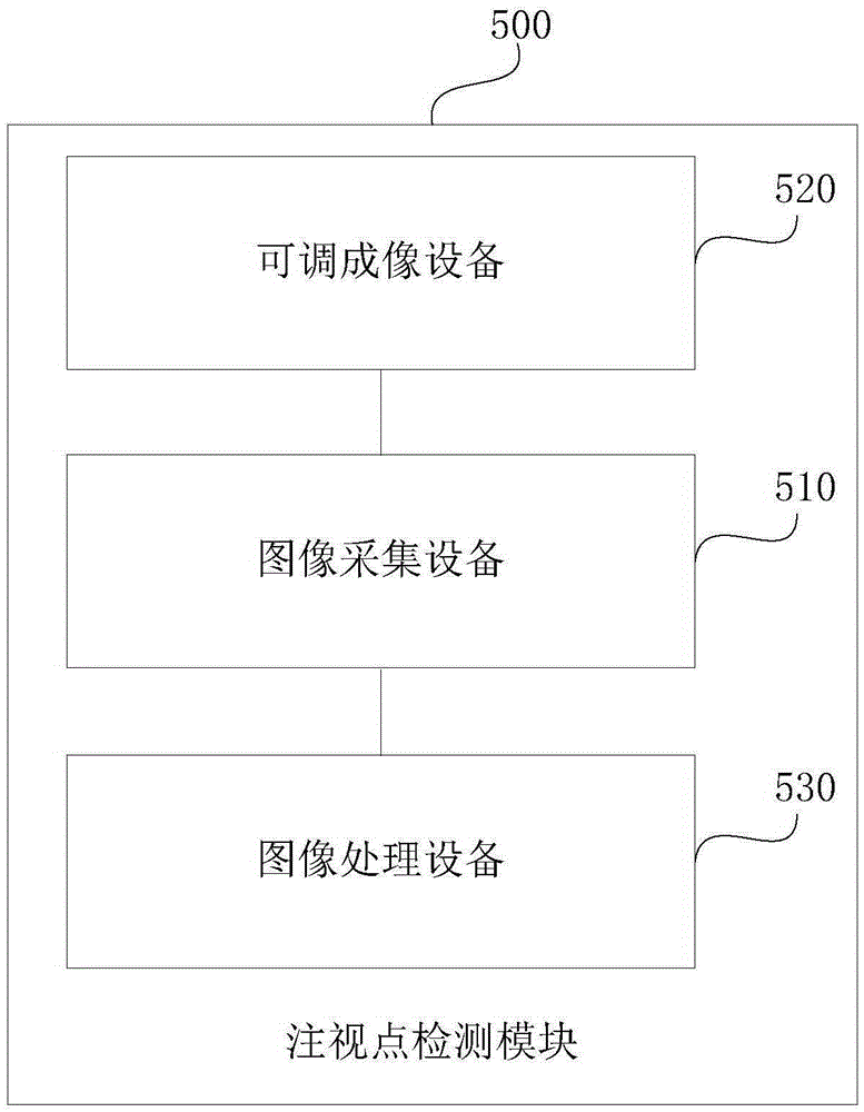 Object picking device in three-dimensional display and object picking method in three-dimensional display