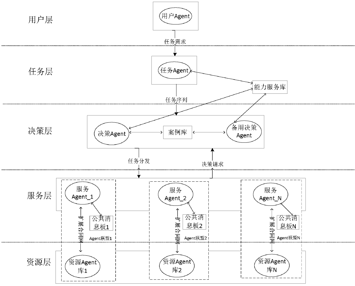 Resource Aggregation Method Based on Multi-agent