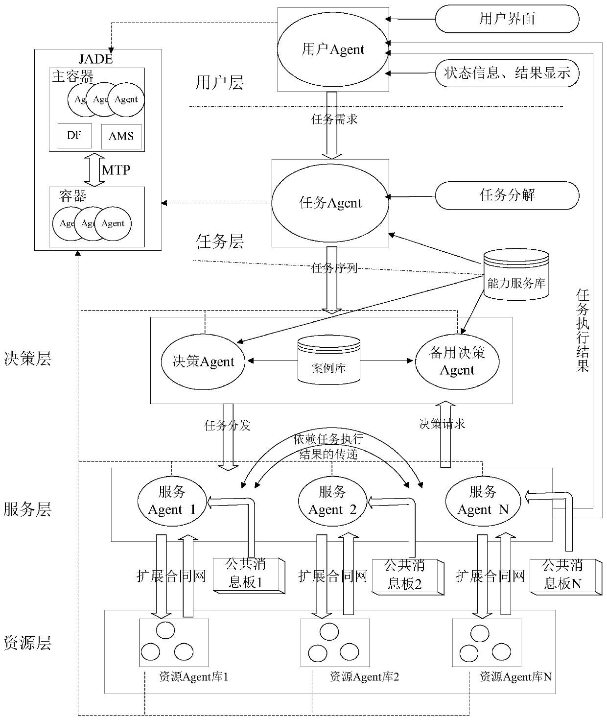 Resource Aggregation Method Based on Multi-agent