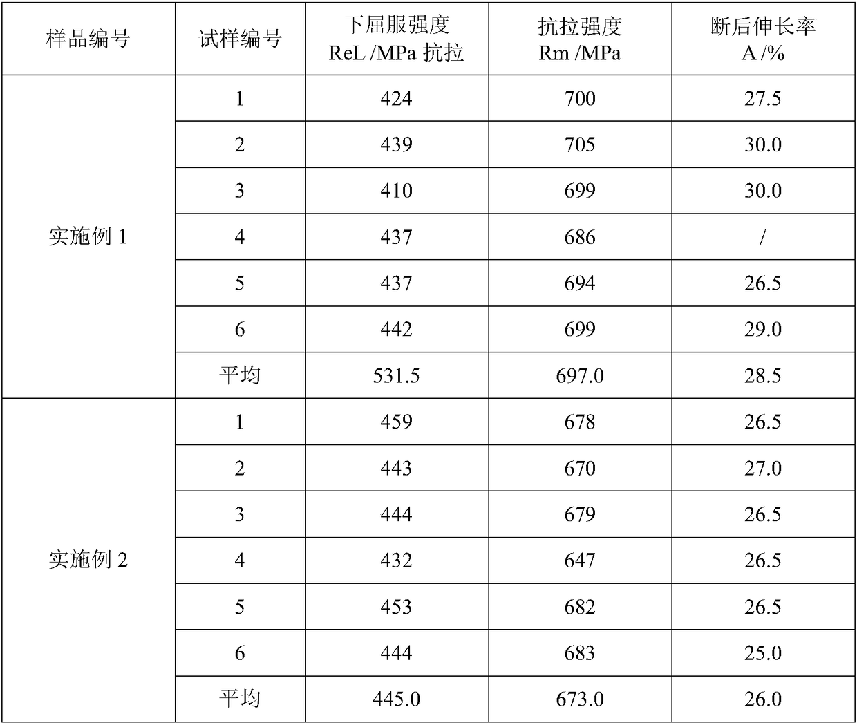 Preparation method of Q420-grade hot-rolling weather-resistant angle steel