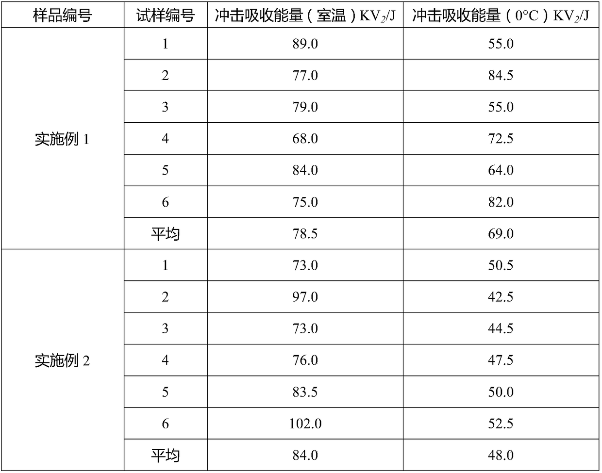 Preparation method of Q420-grade hot-rolling weather-resistant angle steel