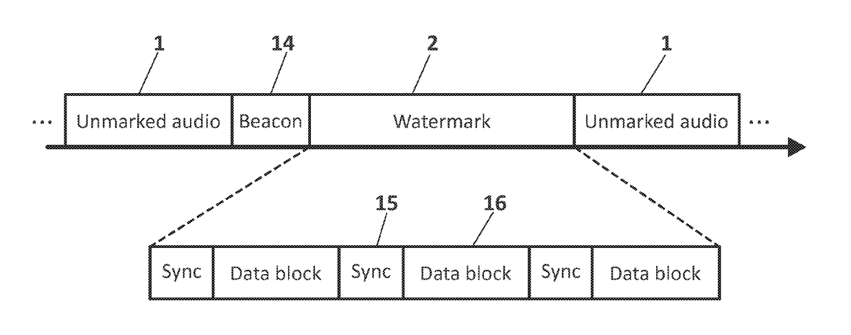 Method and apparatus for embedding and extracting watermark data in an audio signal