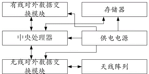 Router for transmitting information among plurality of communication protocols