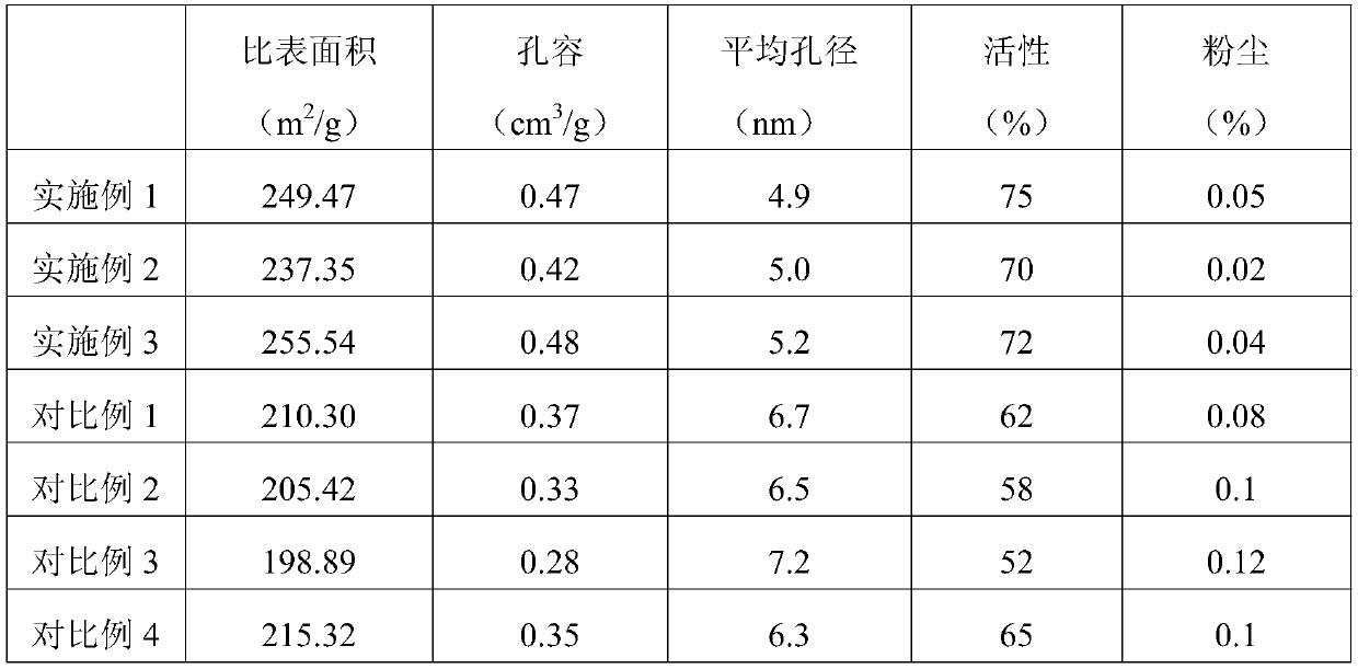 Method for cleaning activated alumina balls in hydrogen peroxide production