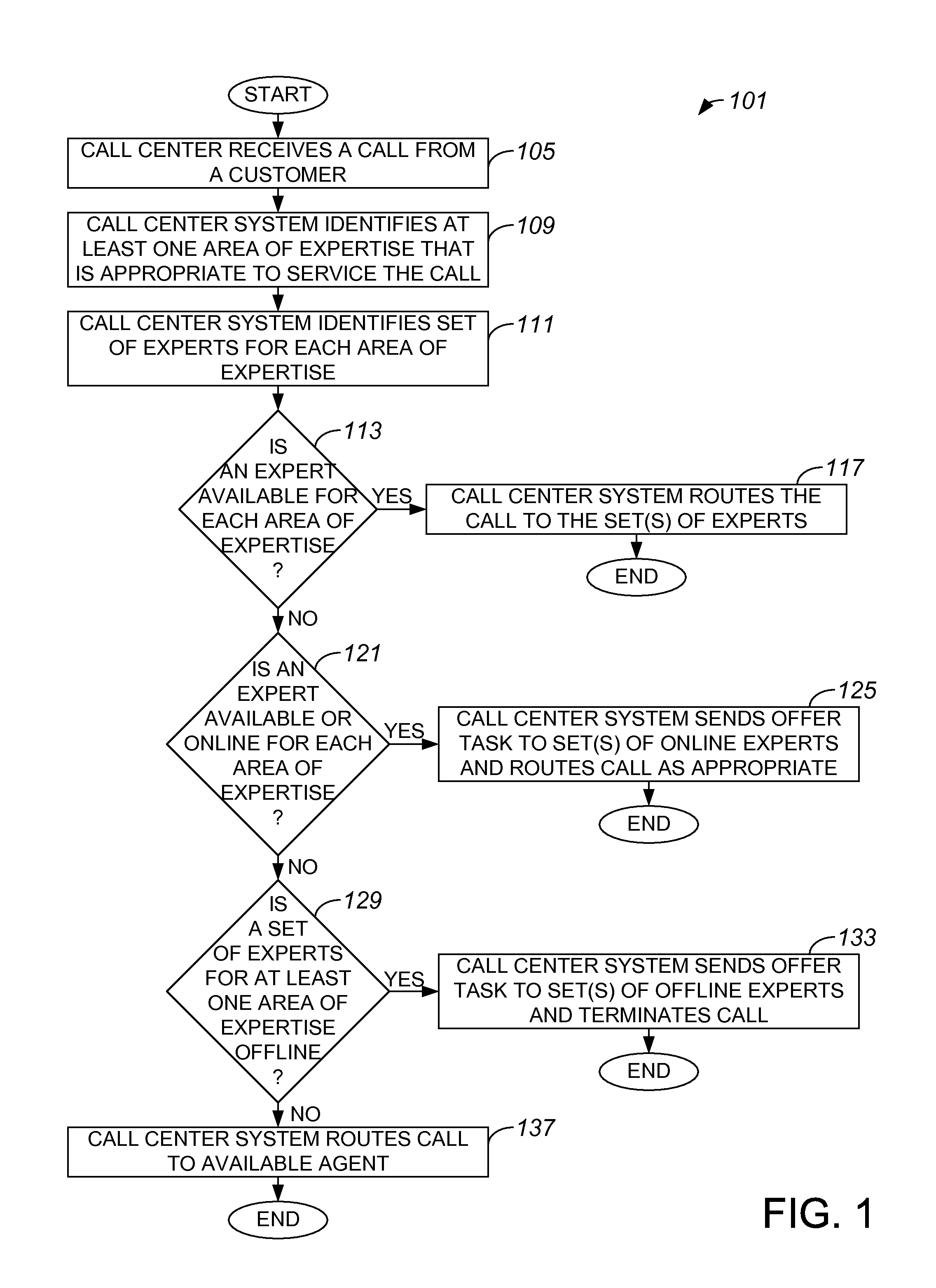 Method and apparatus for scheduling callbacks via offline offer tasks to knowledge workers