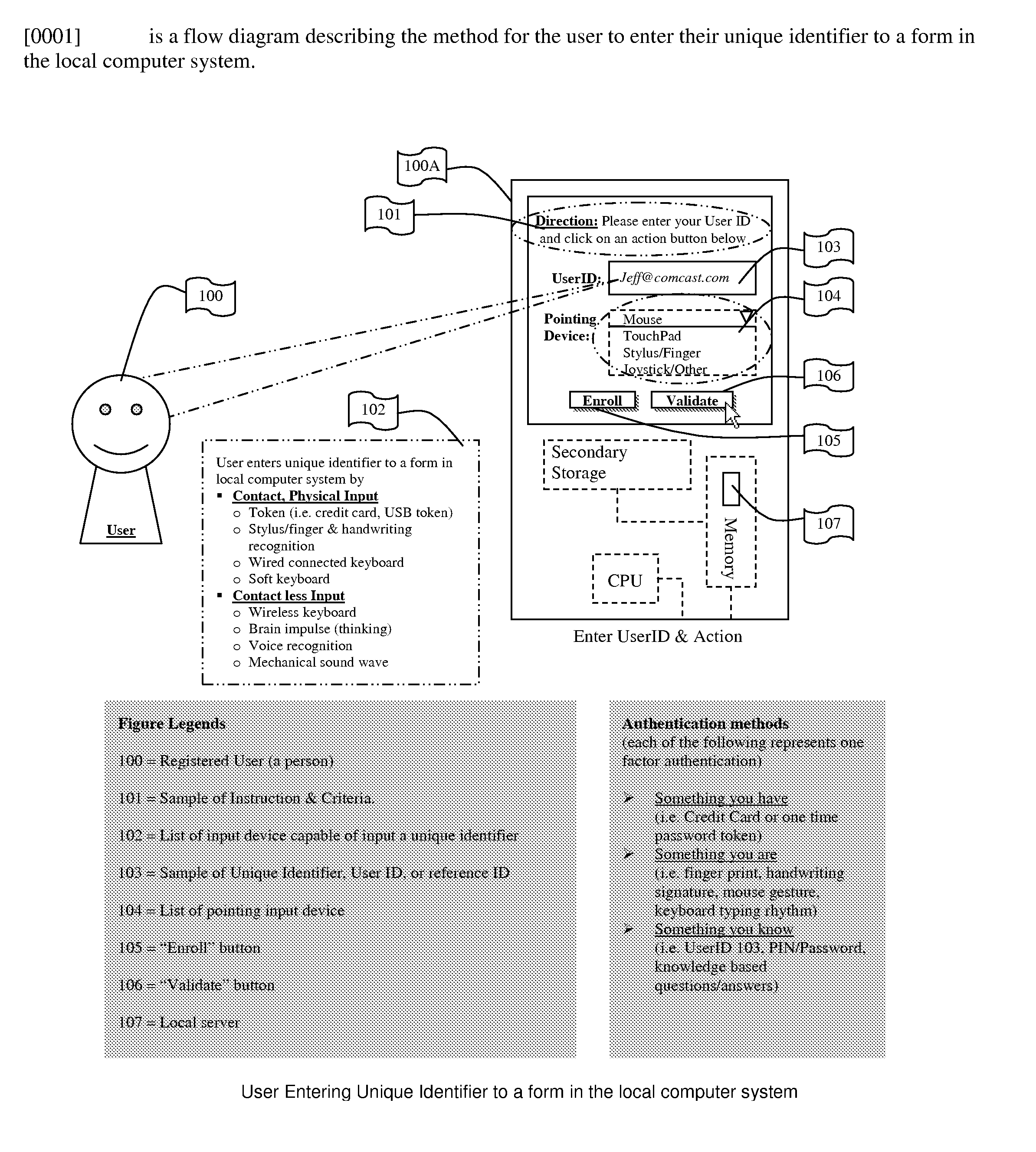 System for and methods of storing and comparing computer generated continuous vector lines through a non-secure or a secure communication channel