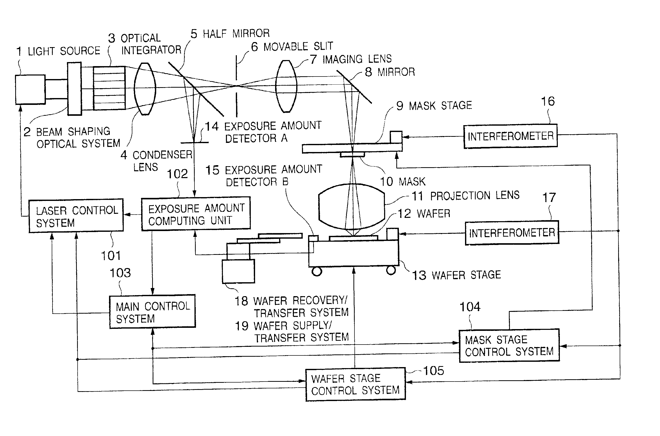 Exposure apparatus and device manufacturing method using the same