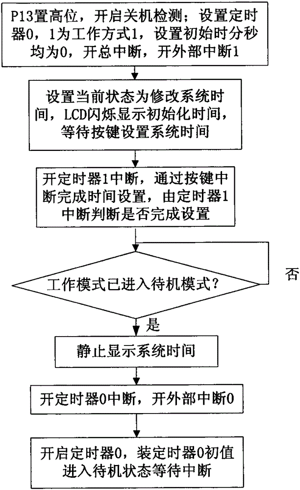 Intelligent medicine shelf with flexible prompt function