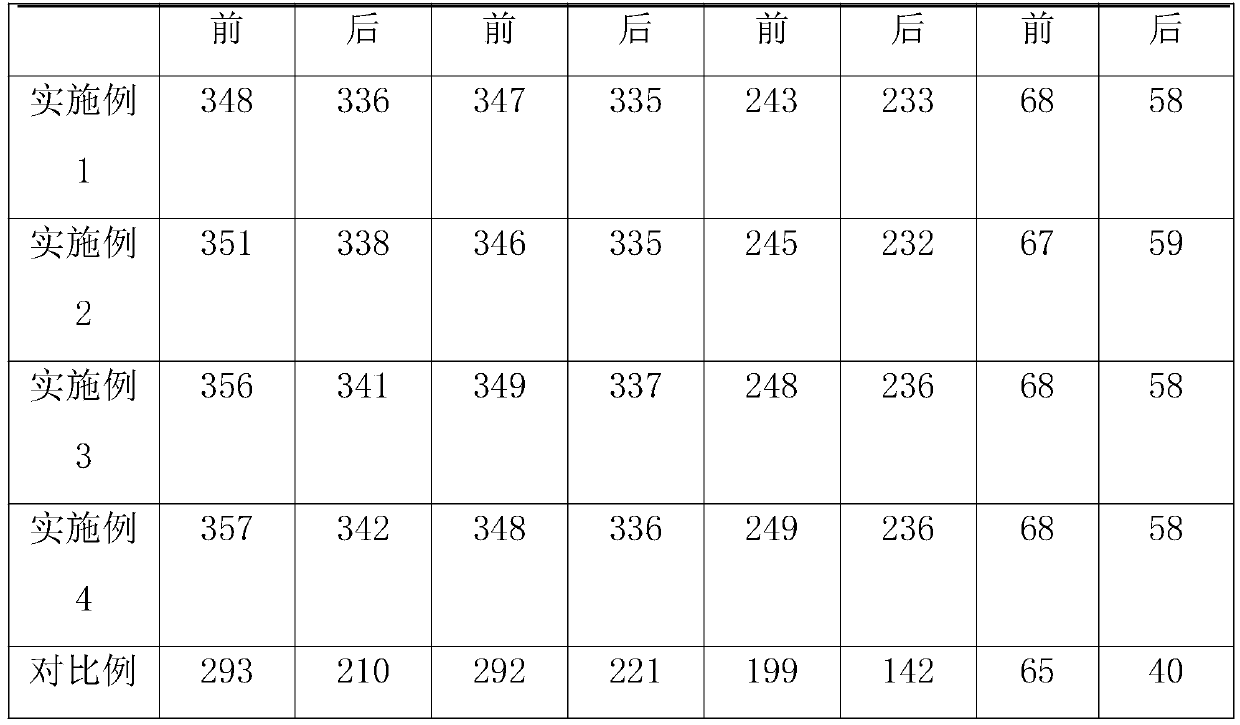 Anti-aging glass fiber reinforced plastic material and preparation method thereof