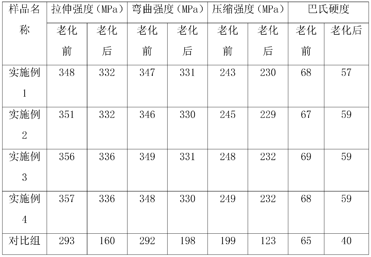 Anti-aging glass fiber reinforced plastic material and preparation method thereof