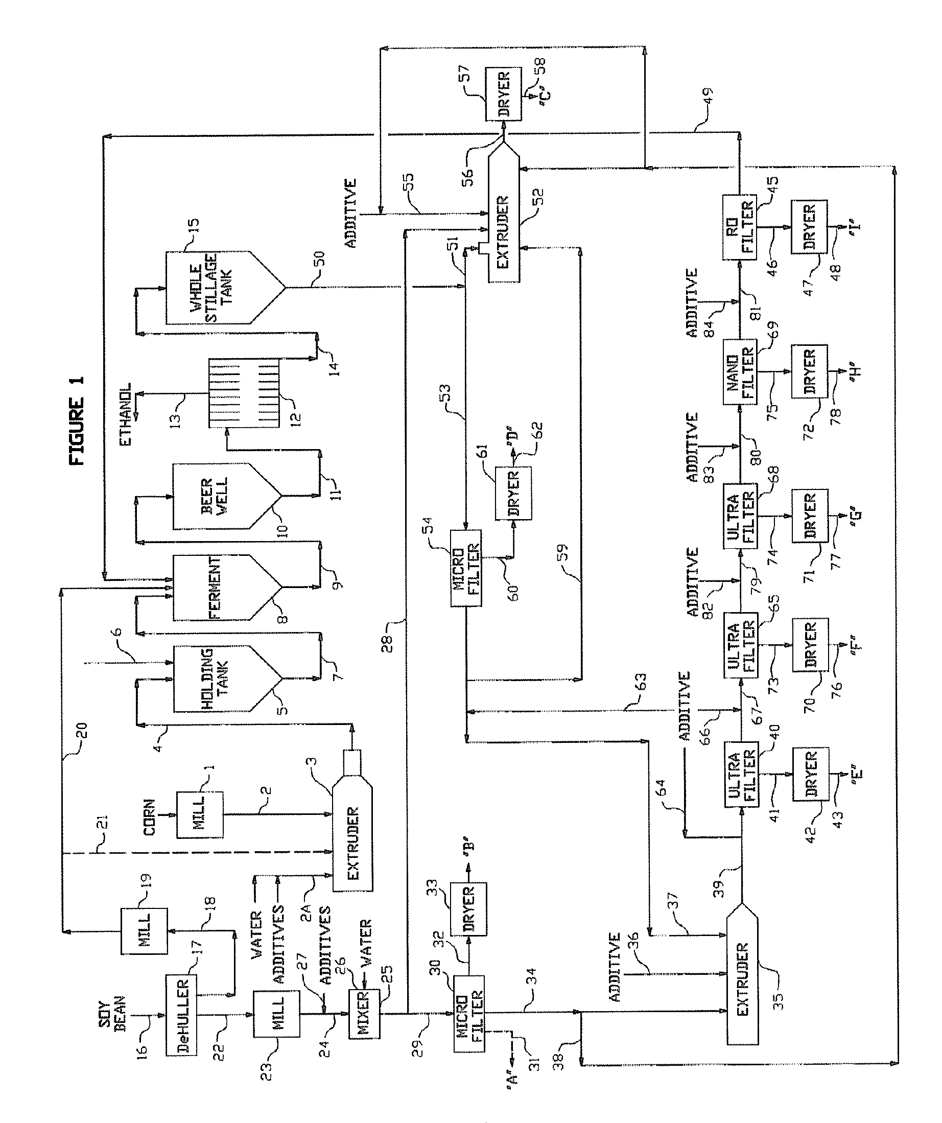 De-fatted soy production process and value added by-products from de-fatted soy flour