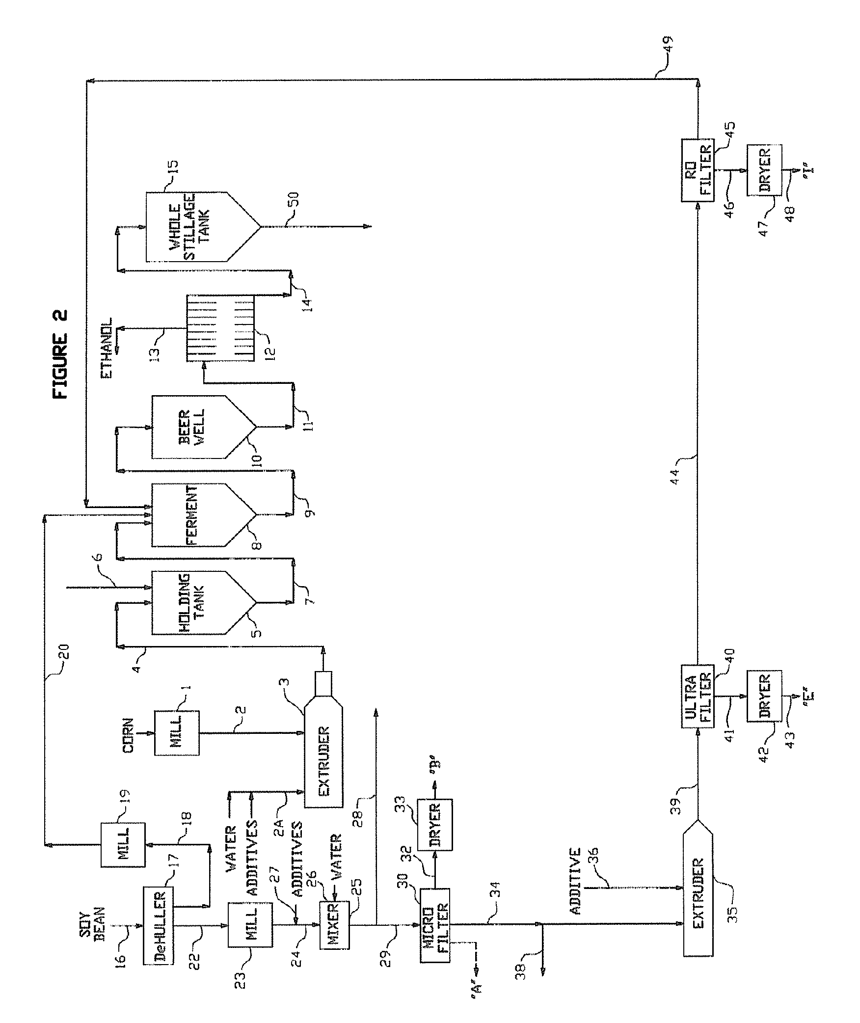 De-fatted soy production process and value added by-products from de-fatted soy flour