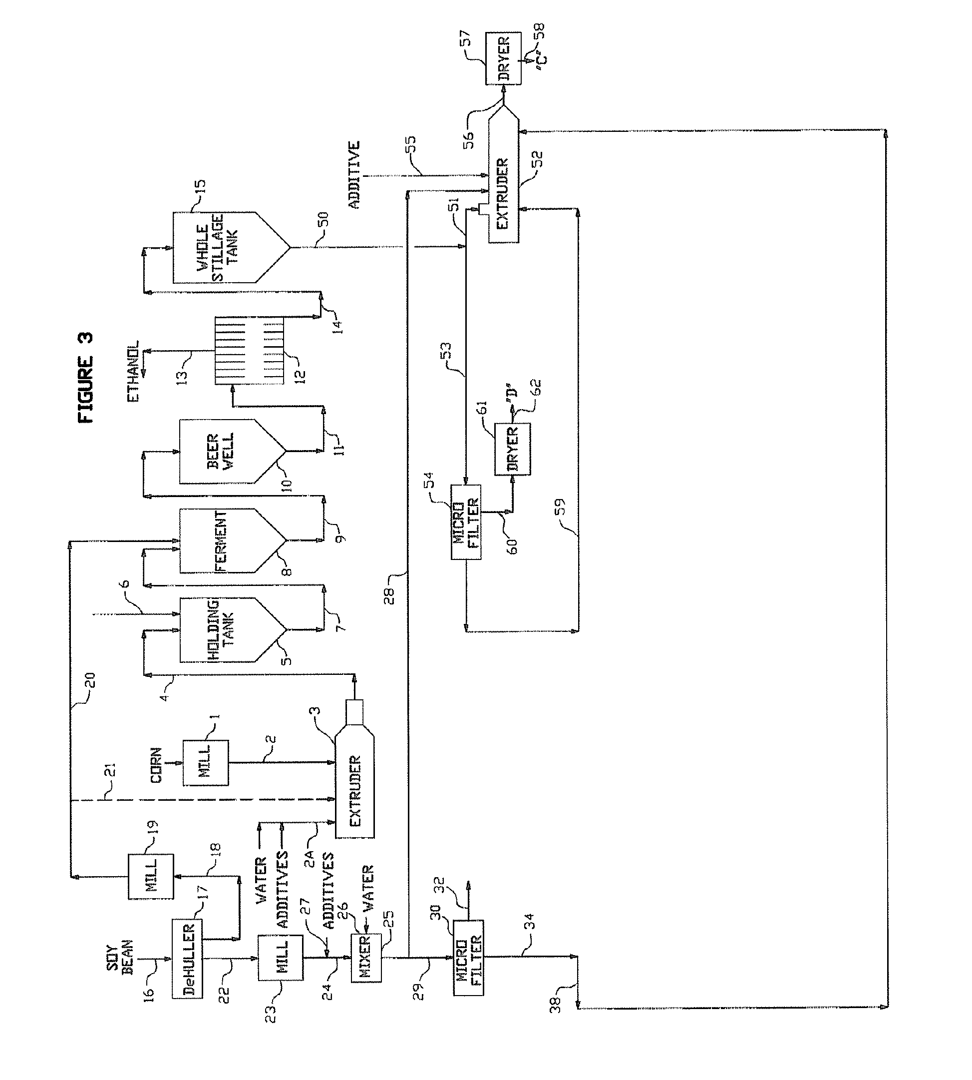 De-fatted soy production process and value added by-products from de-fatted soy flour