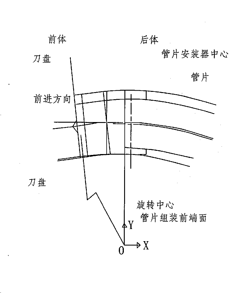 Small-radius shield tunnel construction technology