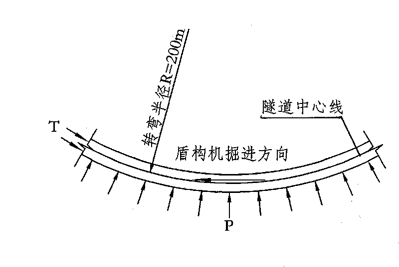 Small-radius shield tunnel construction technology