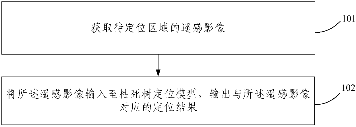 Dead tree positioning method and system