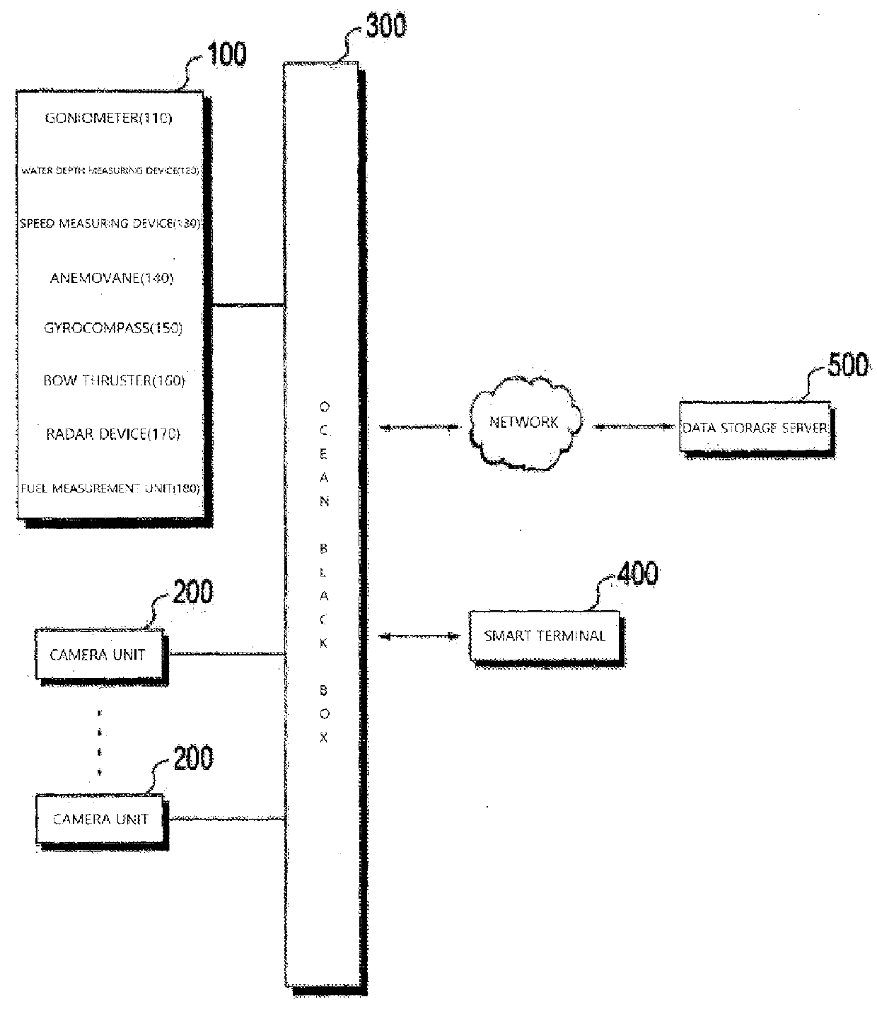 Black box system for leisure vessel