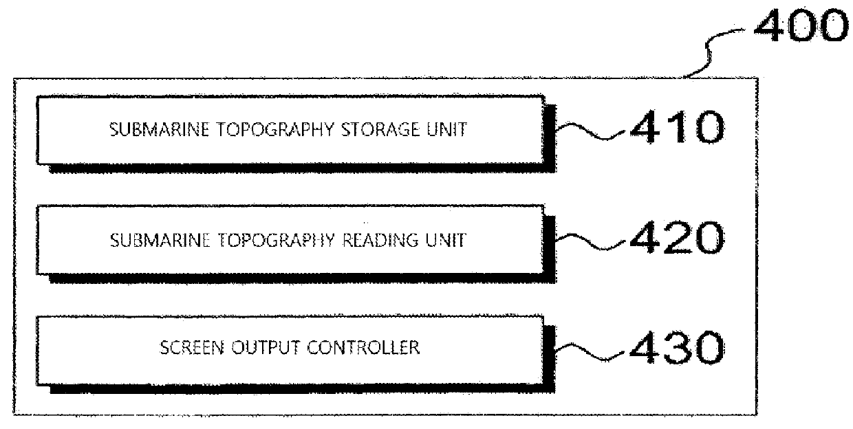 Black box system for leisure vessel