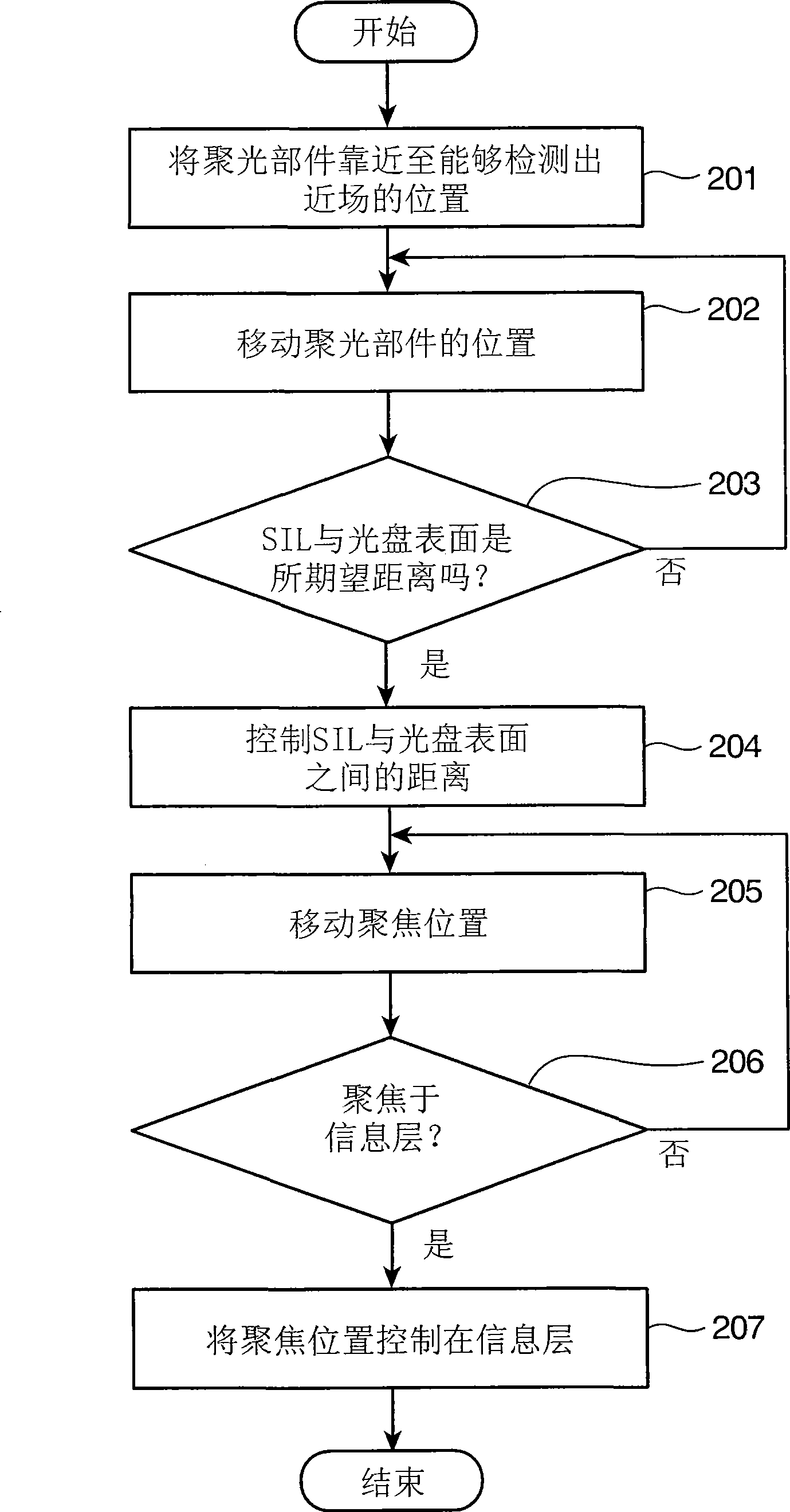 Optical information recorder/reproducer, optical information recording/reproducing method and control circuit